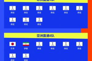 连续4届参赛！伊朗提前2轮晋级2026世界杯，预选赛晋级第三队