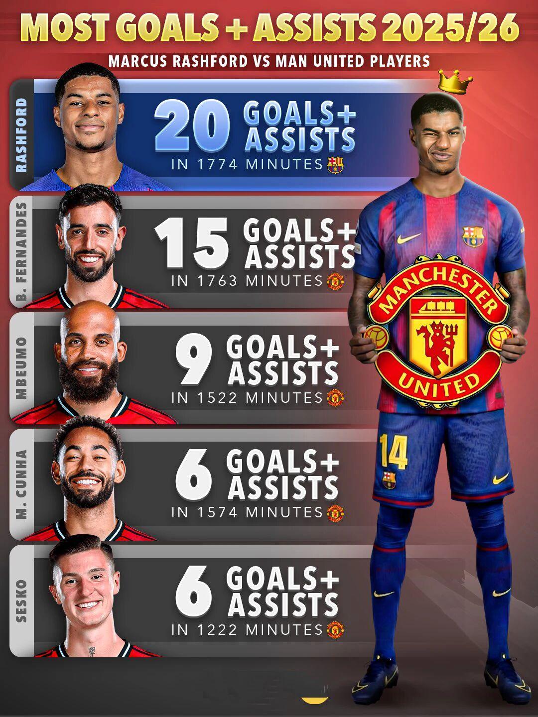 九游体育登录-曼联威胁巴萨考虑收回拉什福德!拉爵优化工资,清洗他后接近实现